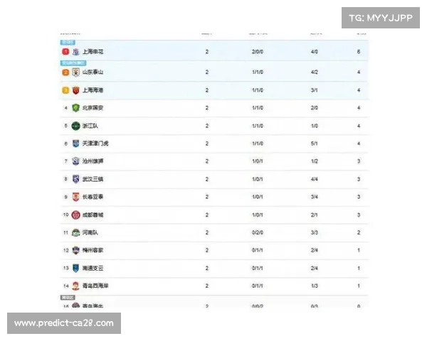 中超焦点战：上海申花迎战成都蓉城胜负分析及比分预测