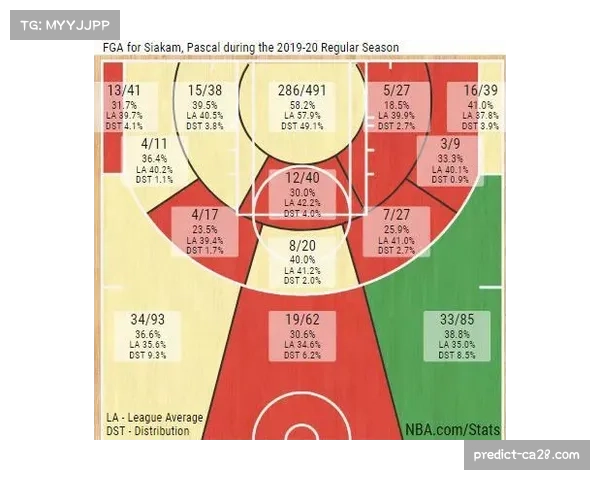 中下游球队强化身体对抗 攻防效率趋势呈现节奏割裂特征